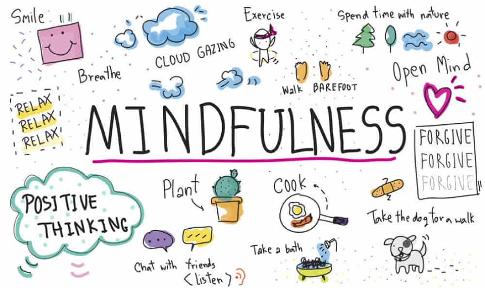 The handwritten word ‘Mindfulness’ surrounded by doodles and things to do, such as ‘Forgive’, ‘Walk barefoot’, ‘Exercise’, ‘Relax’, and ‘Spend time with nature’